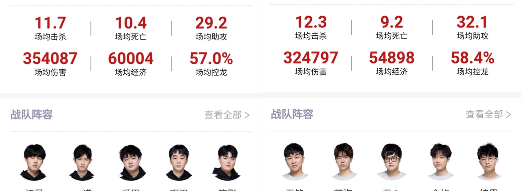 员的潜力已