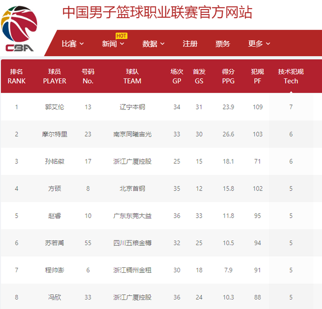 罗马队