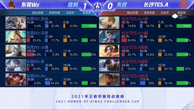 特别是下半 特别是下半